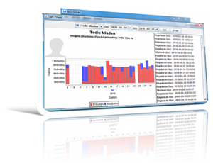 evidencija-radnog-vremena-free-software - Softver za evidenciju radnog vremena